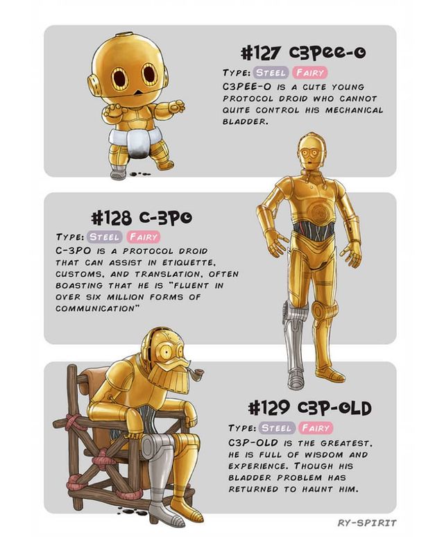 Evolución de los personajes Star Wars · Por Ry Spirit